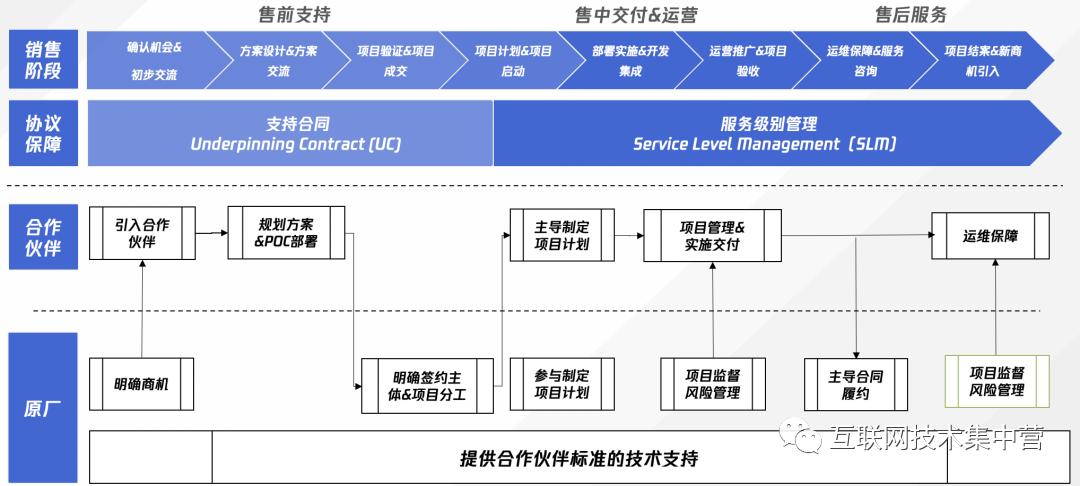tob产品商业模式设计,tob定制化商业模式