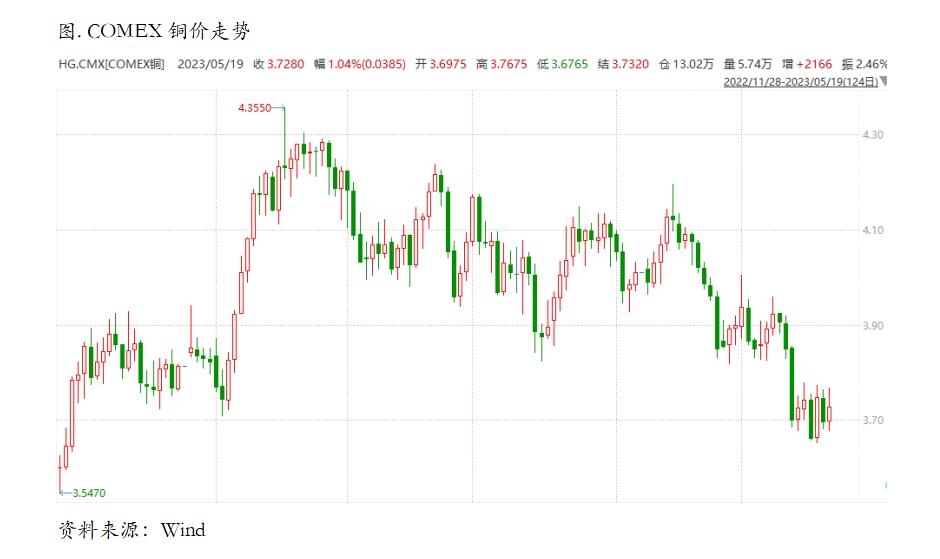 沪铜期货实时行情报价及投资分析,铜期货行情分析建议