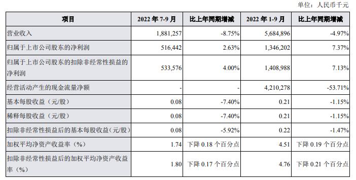 兰州银行一季报业绩,兰州银行业绩快报