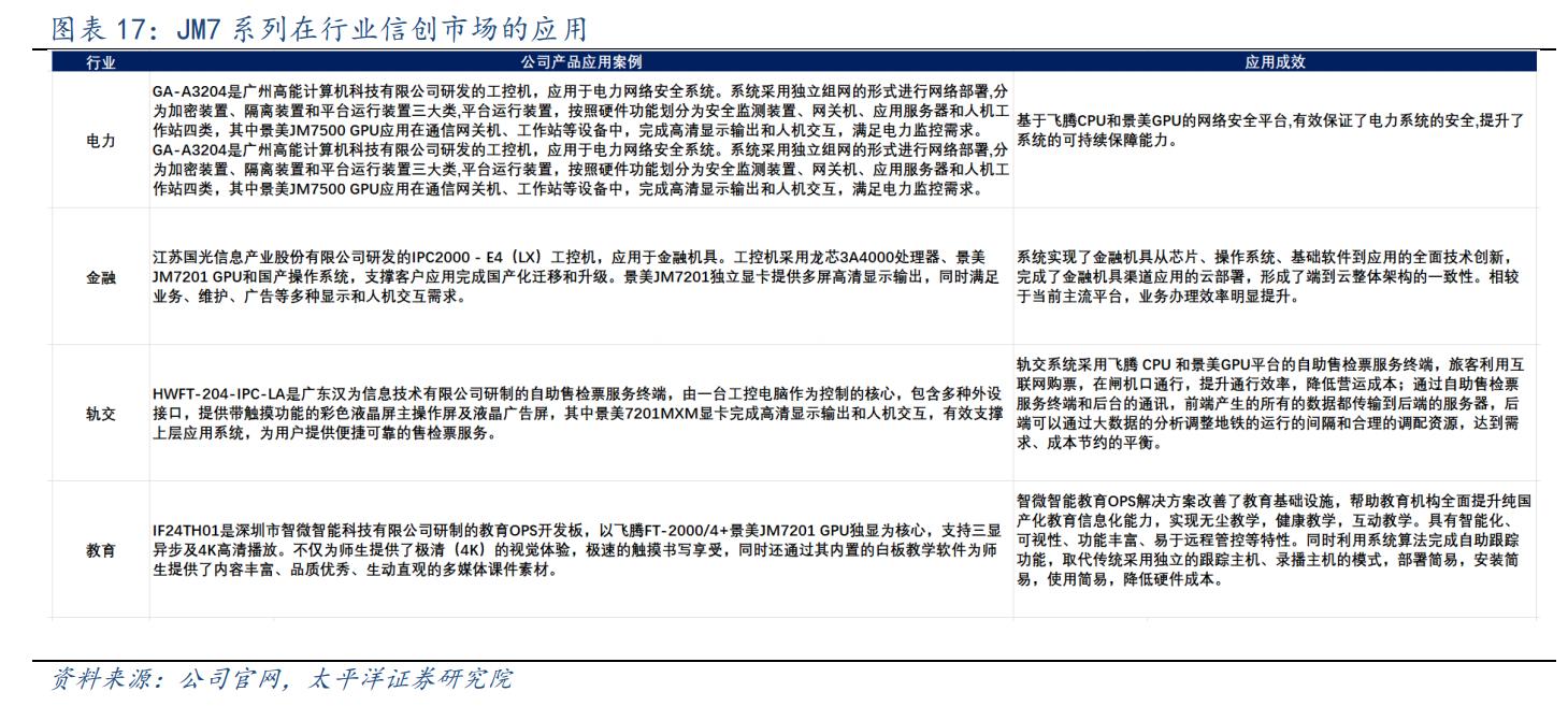 gpu景嘉微中国市场各个厂商占有率,国产信创gpu景嘉微