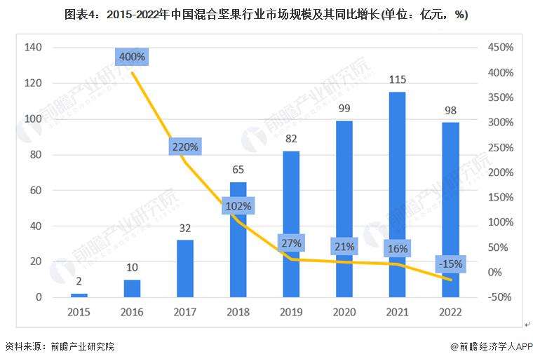 坚果零食行业深度报告,2023年中国坚果炒货市场分析