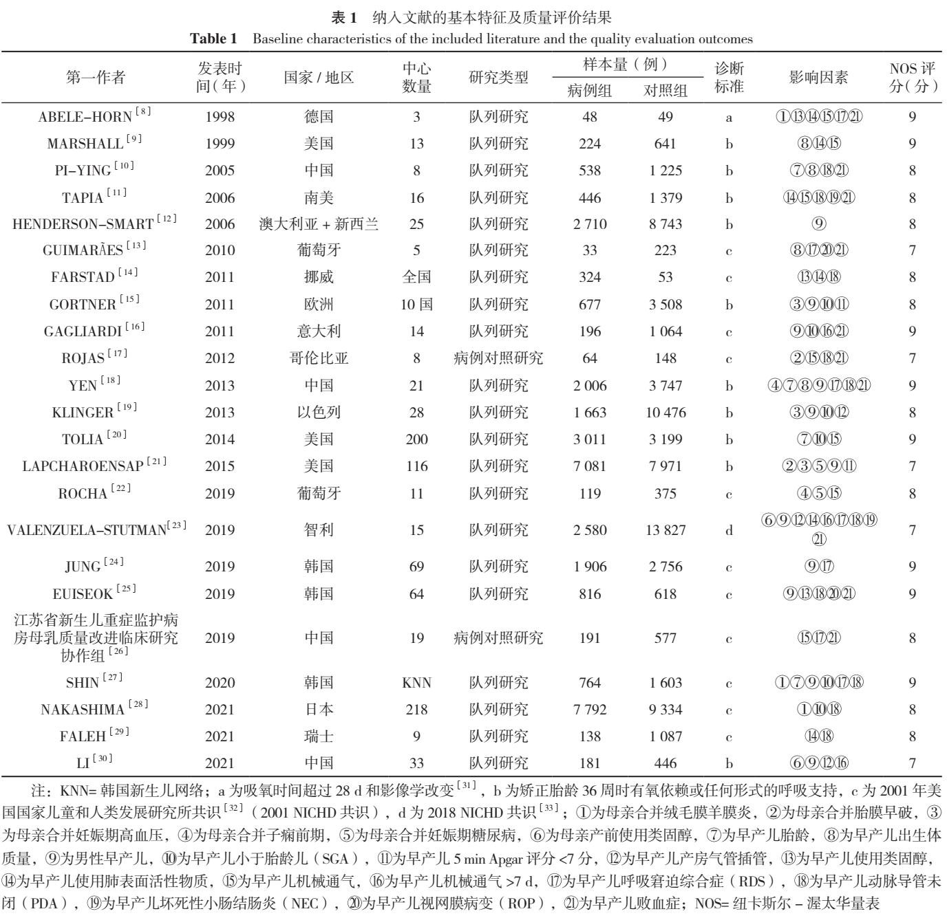早产儿支气管发育不良多久能断氧,早产儿支气管肺发育不良原因