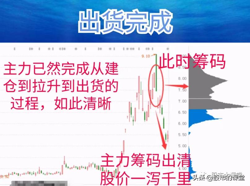 股票主力操盘全过程,学会股票知识