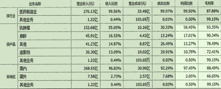 选股之王指标,医药股票投资组合策略