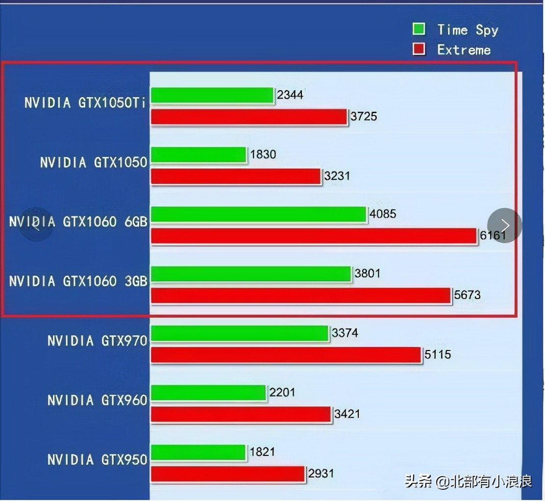 笔记本1050ti玩原神卡顿,1050ti玩原神有多少帧