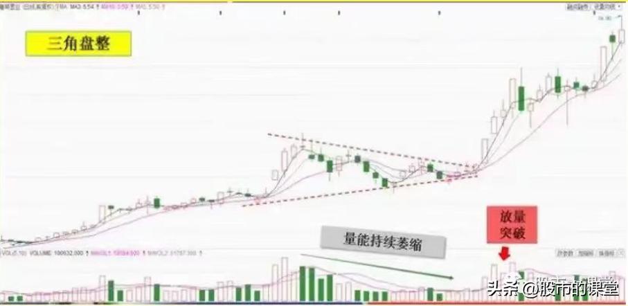 股市旗形形态的特点及操作技巧,股票形态三角形图解大全