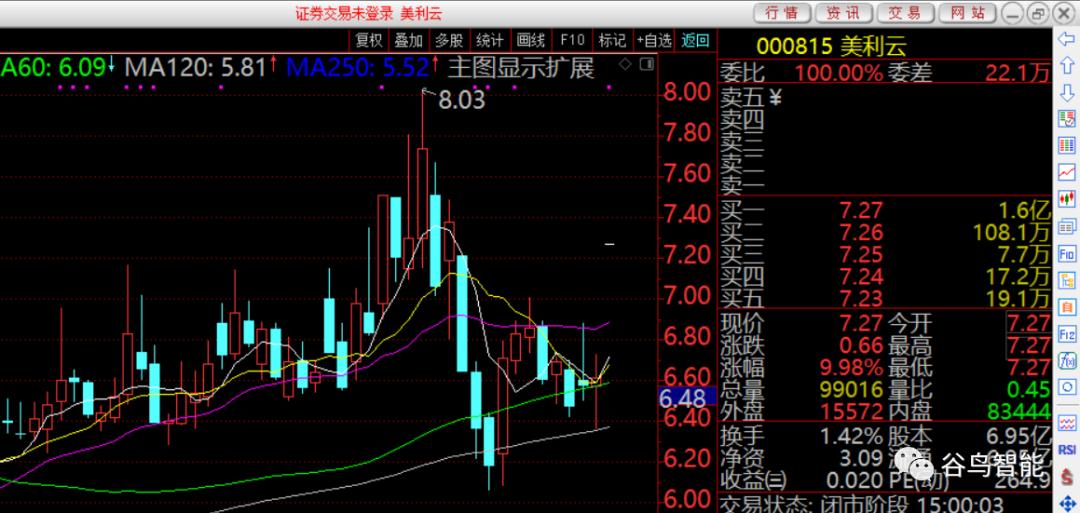 东数西算概念股龙头有哪些股票,东数西算龙头股是谁