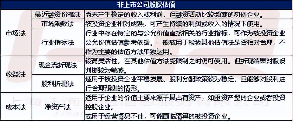 估值型理财产品,理财产品成本估值法