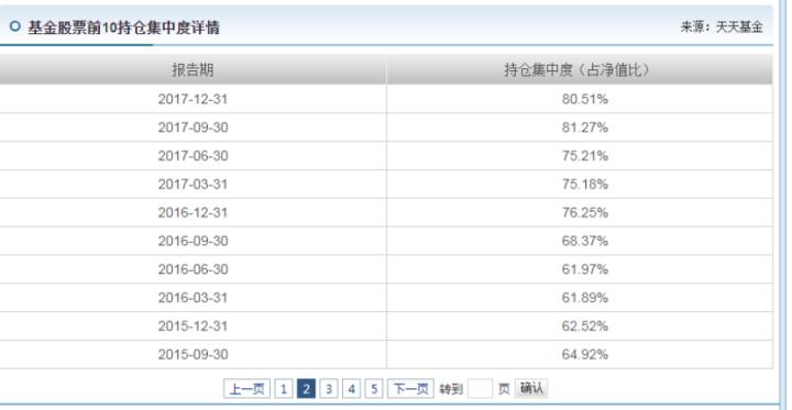 睿远纵横捭阖,睿远傅程鹏