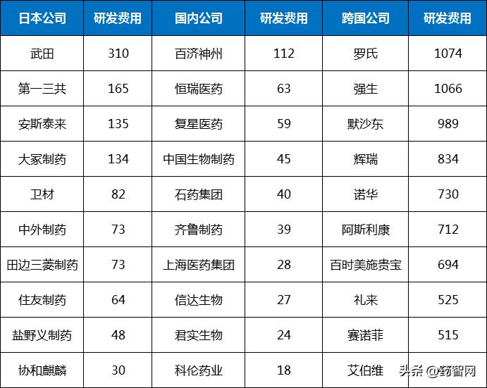 2023全球医药市场规模,国际制药行业发展趋势