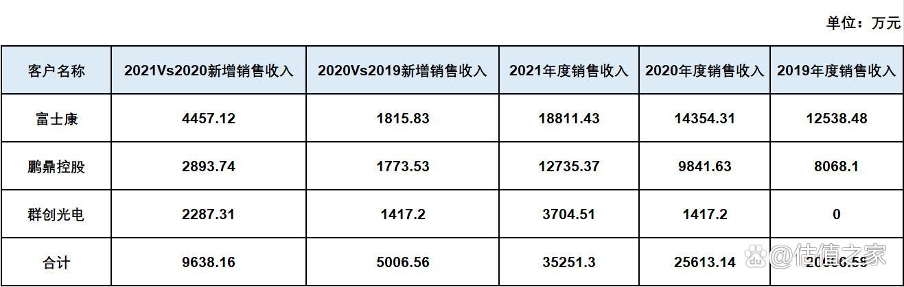 六淳智能科技越南事业部,六淳智能科技有几个厂区