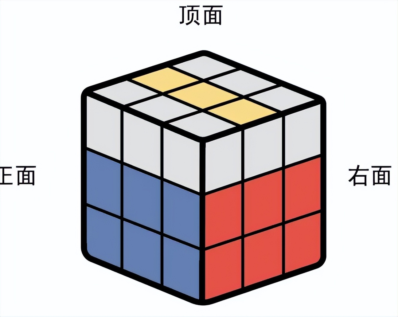 拼三阶魔方一个口诀就能拼好,拼好三阶魔方的复原的口诀公式