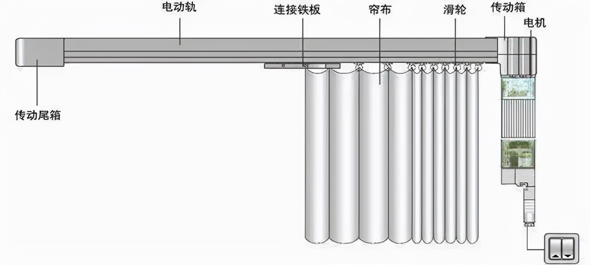 全屋家电选购指南清单,入住新家全屋家电选择技巧