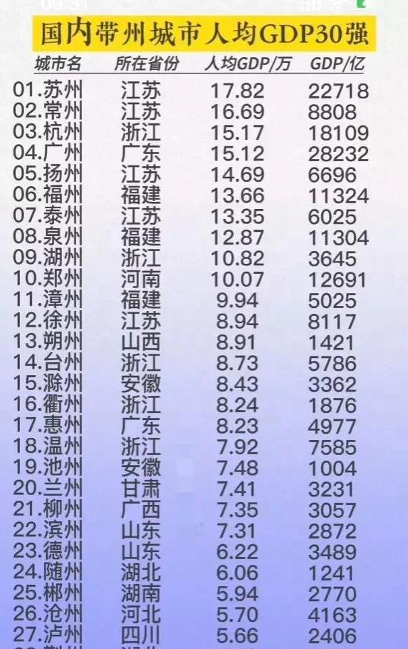 扬州：意外之城，人均GDP第5，超越预期