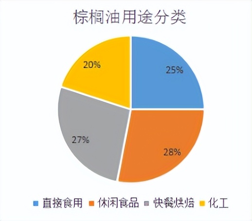 10月份棕榈油价格走势预测,需求渐趋恢复棕榈油持续回暖