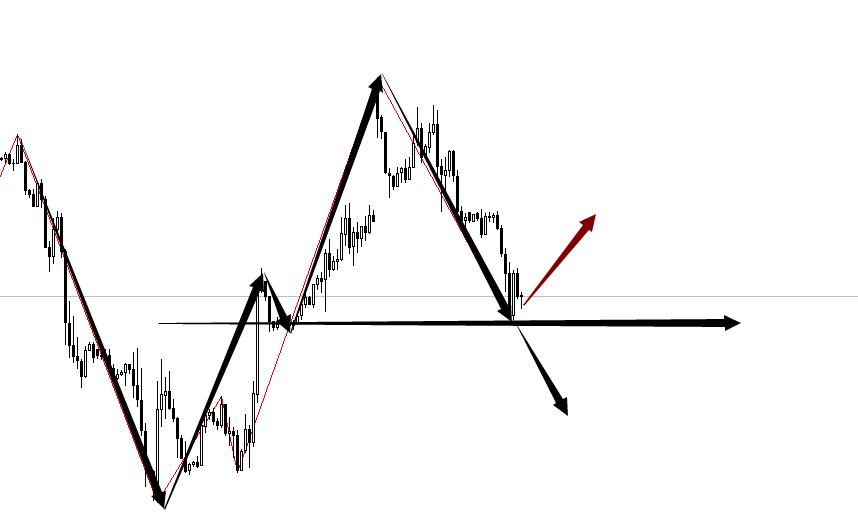 原油下跌为什么油不降,原油跌了为何油价不跌