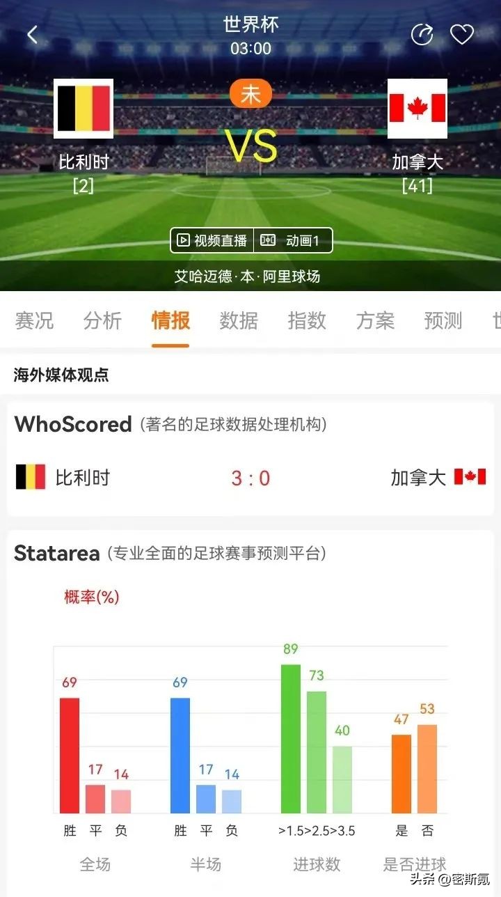 西班牙vs哥斯达黎加预测比分4:0,2022世界杯西班牙vs哥斯达黎加