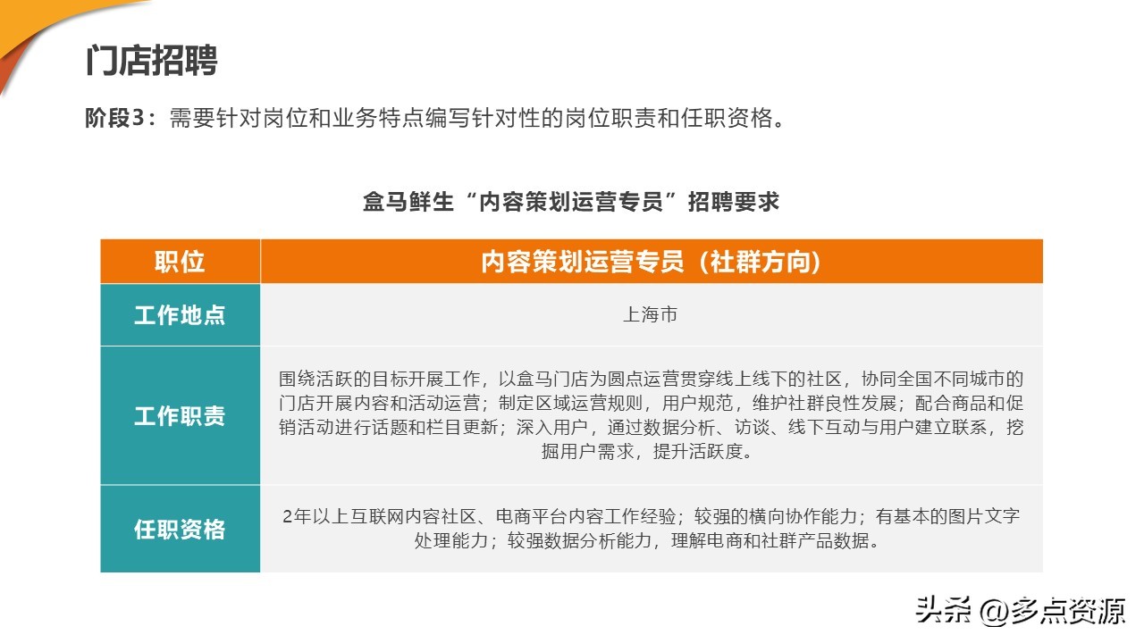 新零售门店ppt制作思路,新零售培训课程ppt