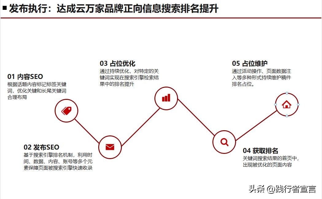 seo营销策划方案seo公司,seo营销战略实际操作点