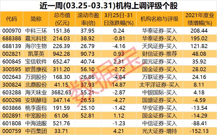 市场还会继续跌吗,市场还将延续上升走势