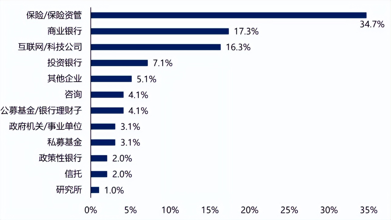 保险研究生有必要考吗,保险硕士