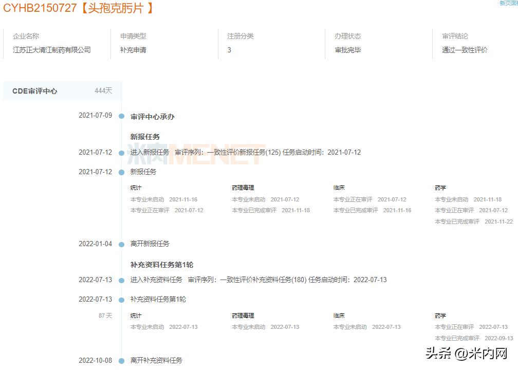 6亿抗菌药！正大清江第4家过评