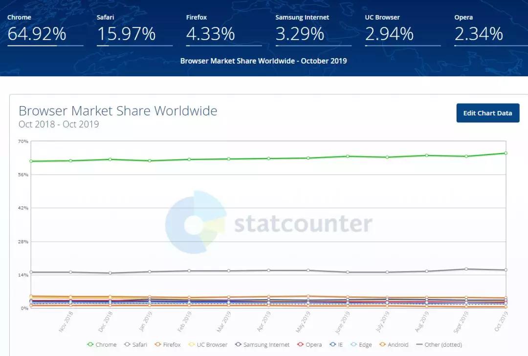 由postMessage跨域解决方案引发的双核浏览器兼容性问题的调查