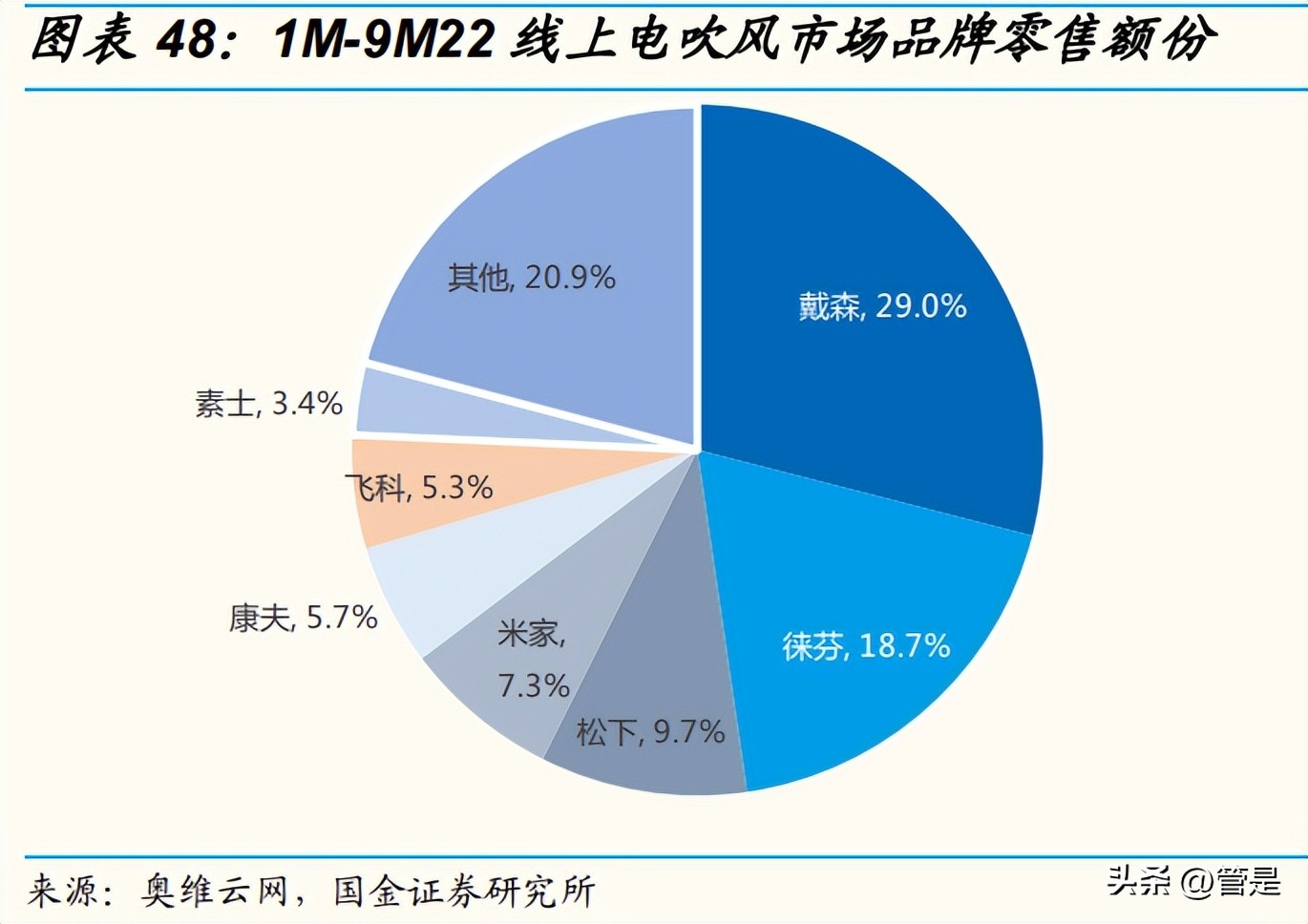 飞科电器研究报告：国货之光，浪漫焕新