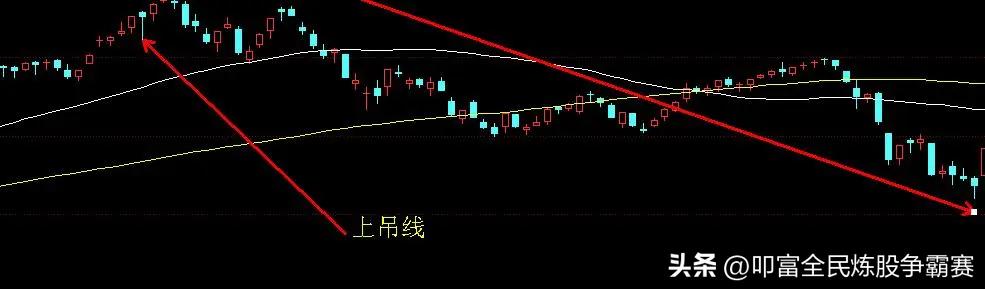 股票k线图怎样画线,股票K线图