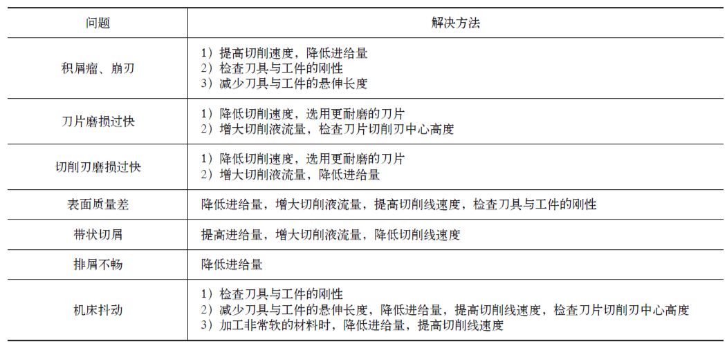数控车床钻深孔教学,数控车床钻小孔加工的方法和技巧
