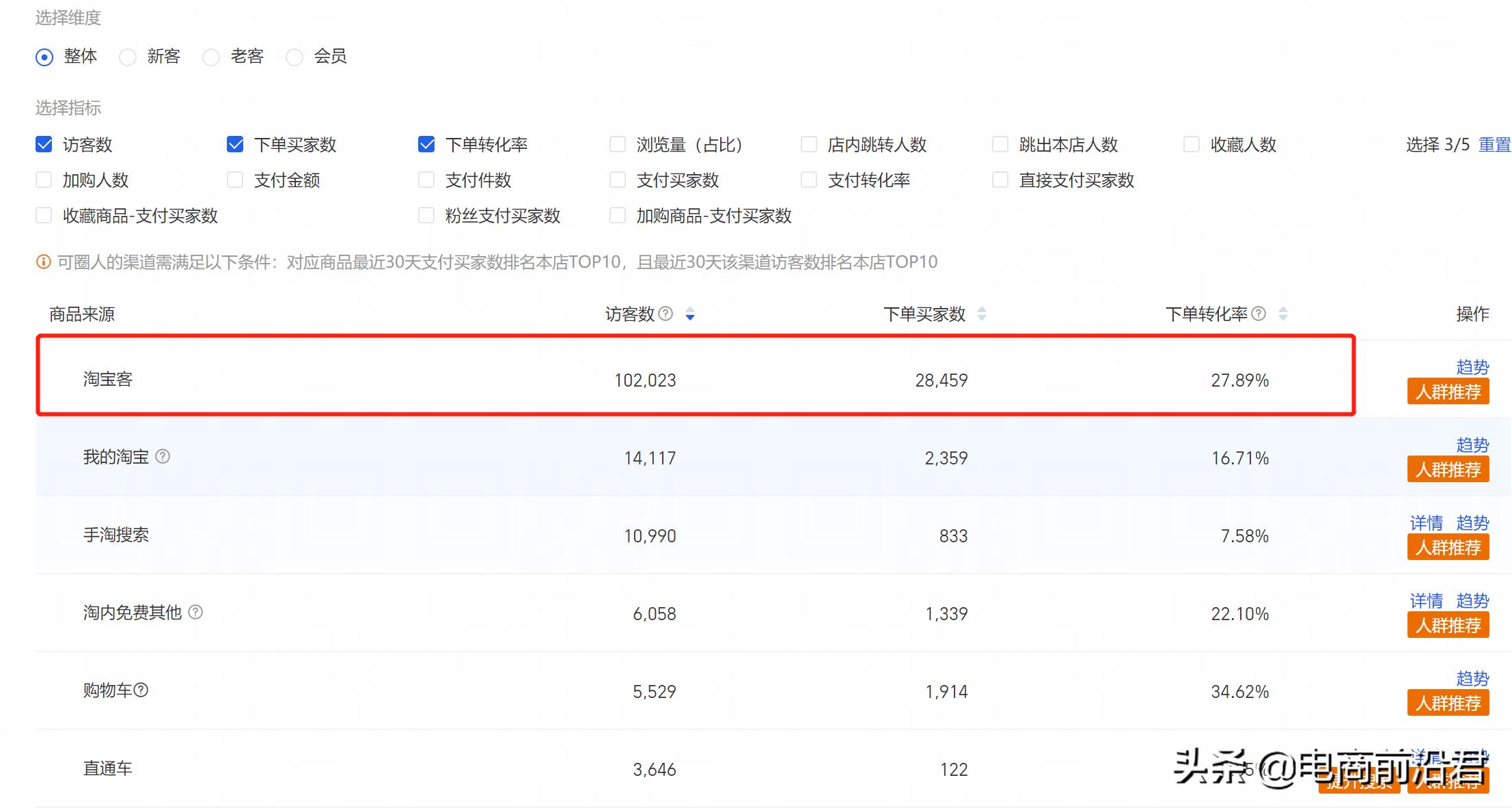 在电商上做淘宝的忠告,电商干货一个人做淘宝