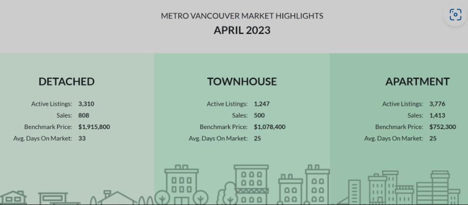 最便宜的不到$20万！盘点大温5月份成交价最高和最低的10套独立屋