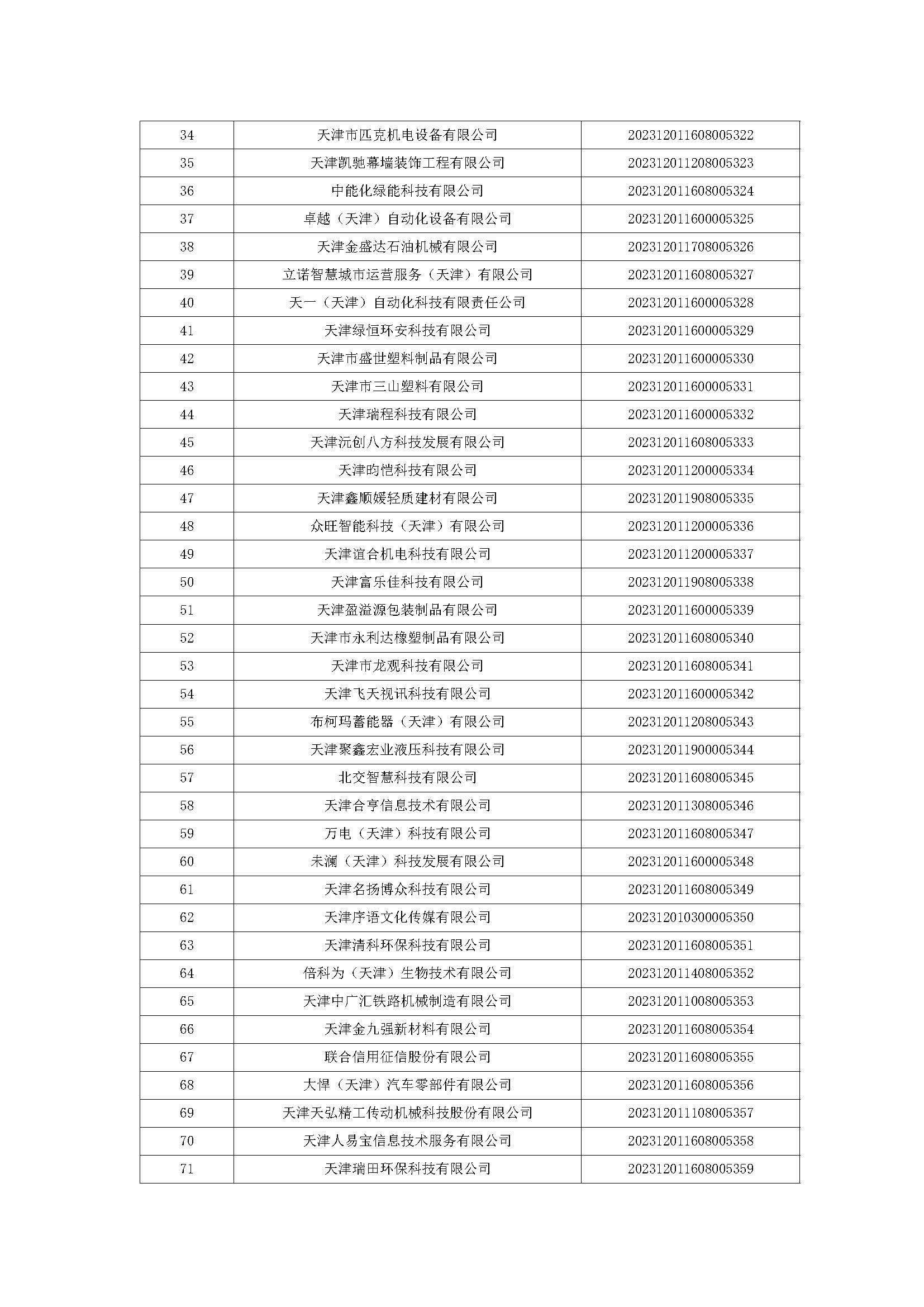 天津市五批领军企业名单,天津入库科技领军企业名单