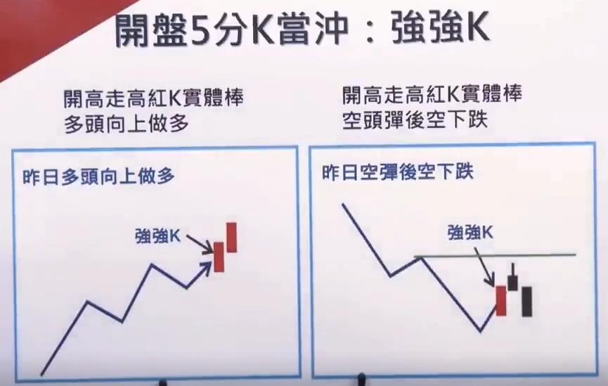 期货日内短线怎么看进场点,短线交易看盘技巧