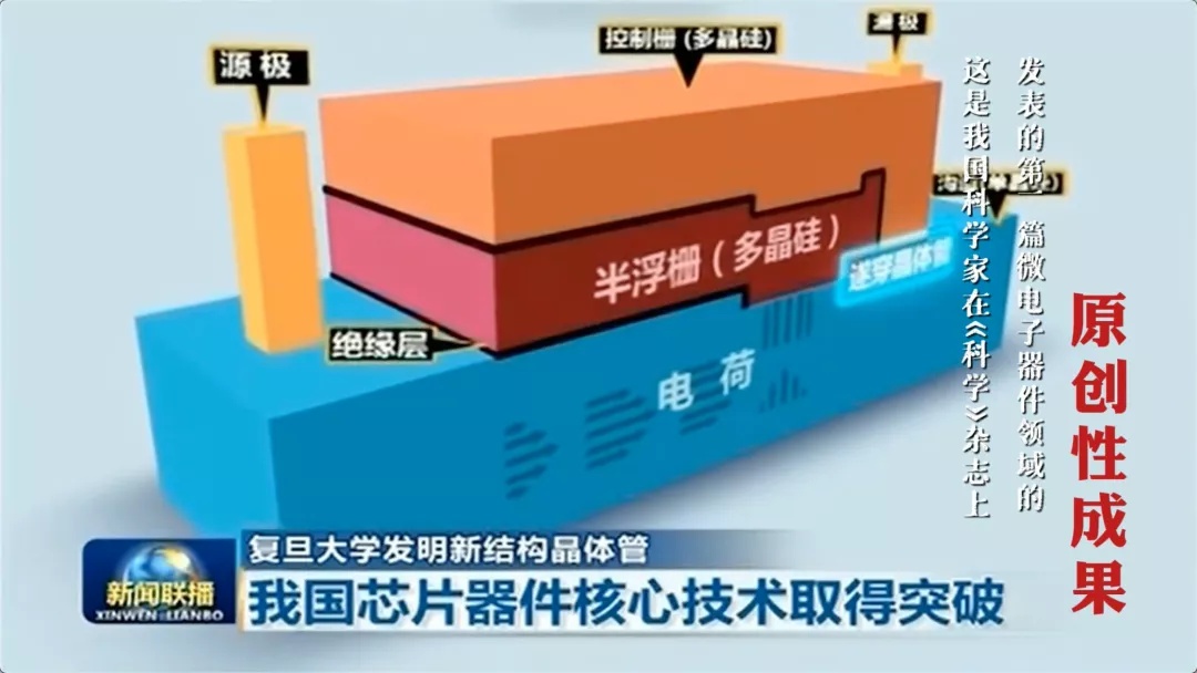 复旦微电子制造,复旦微电子是全国第一吗