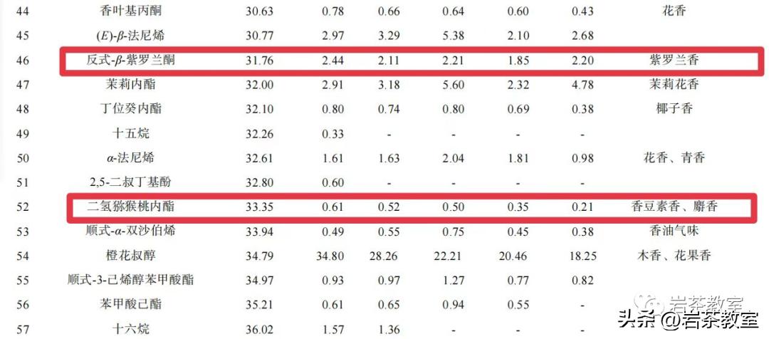 带兰花香的岩茶是什么品种,带香味的茶是假的吧