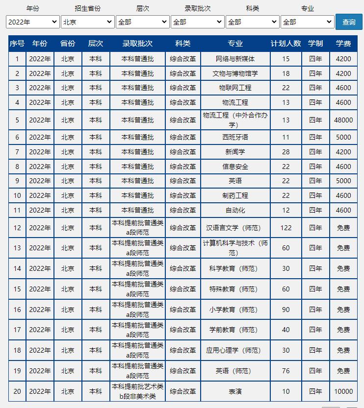 速戳!北京市2022高考分数线正式发布!北京联合大学近三年录取分数线汇总!