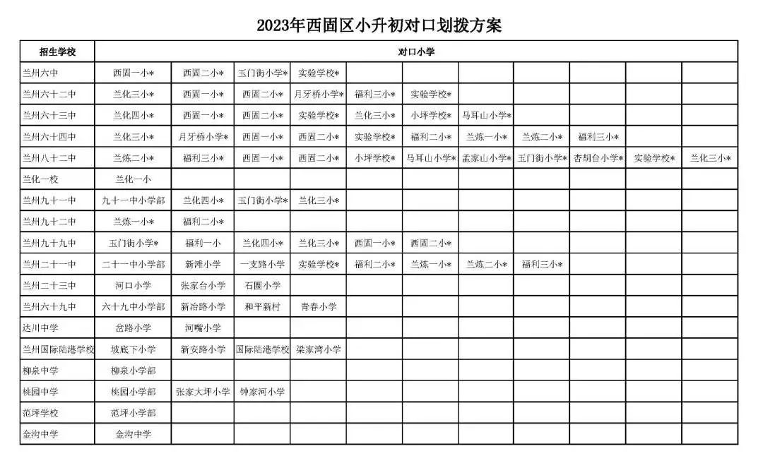 兰州四区小升初对口划拨方案公布,2019年兰州小升初对口划拨方案