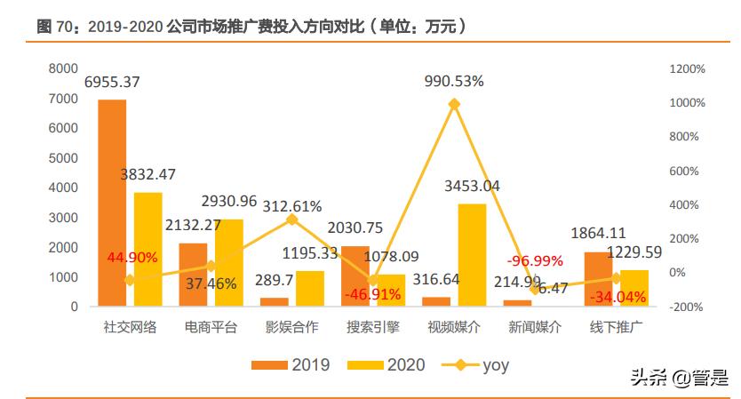 迪阿股份有限公司财务分析报告,迪阿股份估值