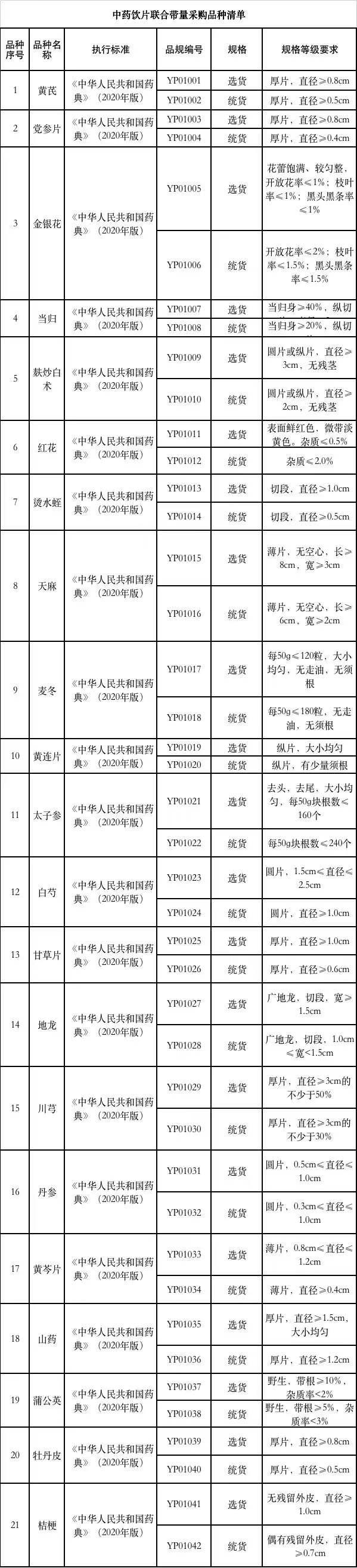 66个带量采购品种落地准备投标,第5批带量采购品种华东医药