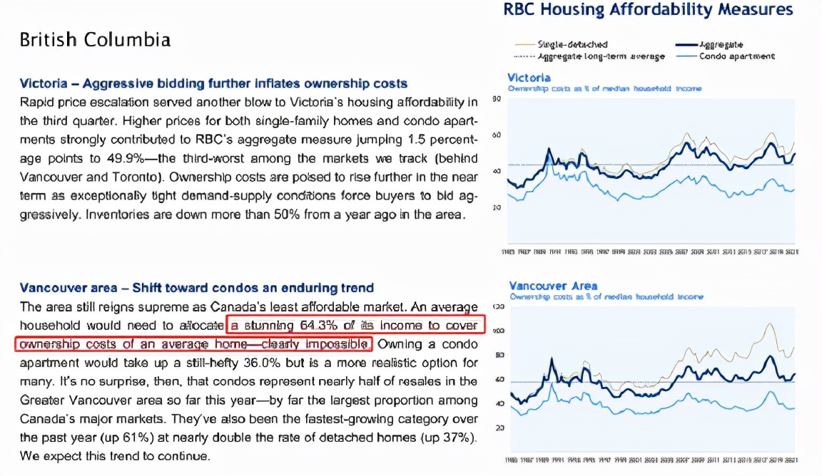 加拿大每年养房费用,加拿大温哥华1800万房子