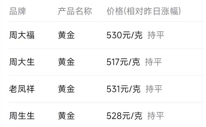 各银行实体黄金金价今日价格,金价观察11月29日