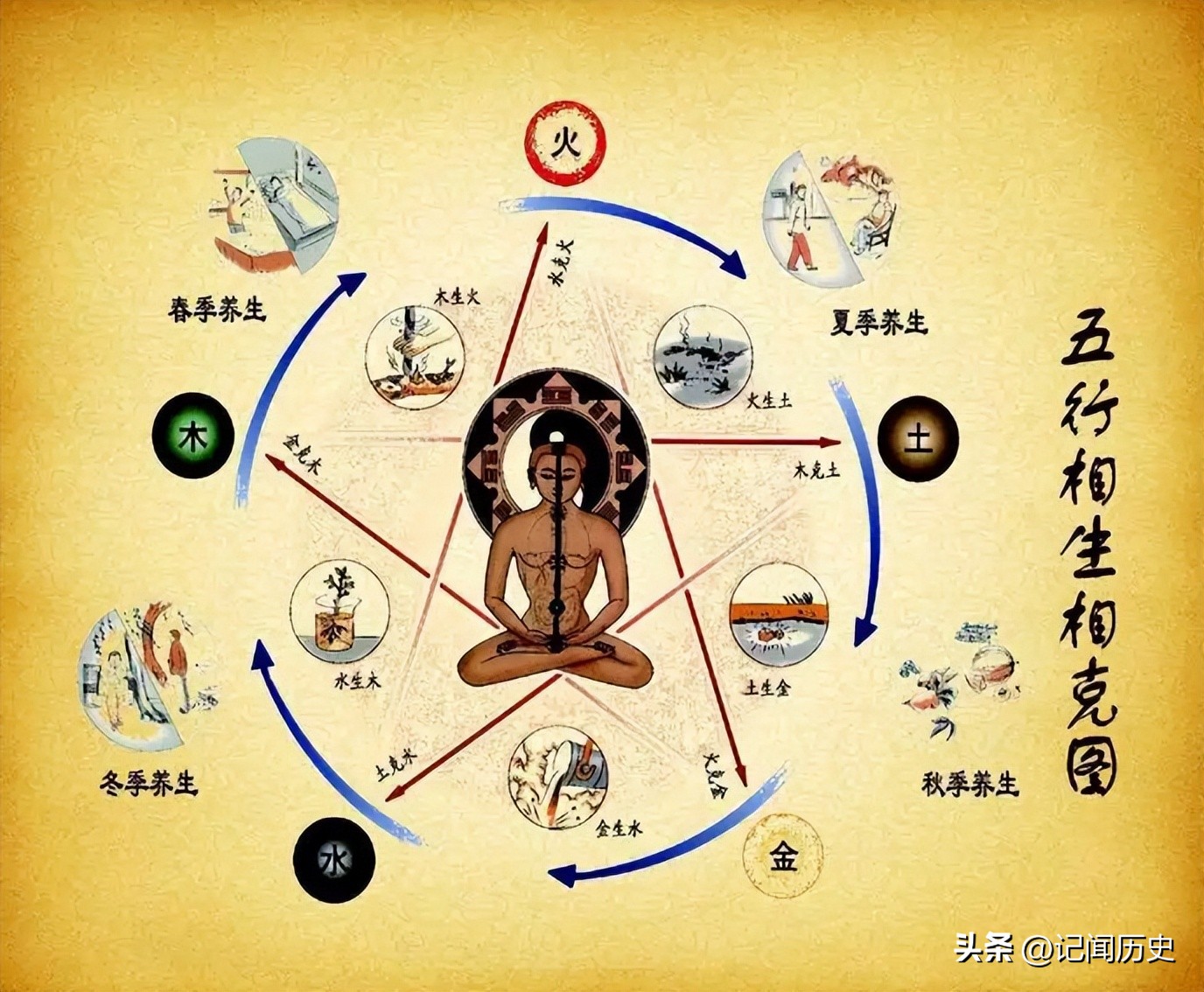 为什么人们说买东西却不说买南北,为什么说叫买东西而不叫买南北