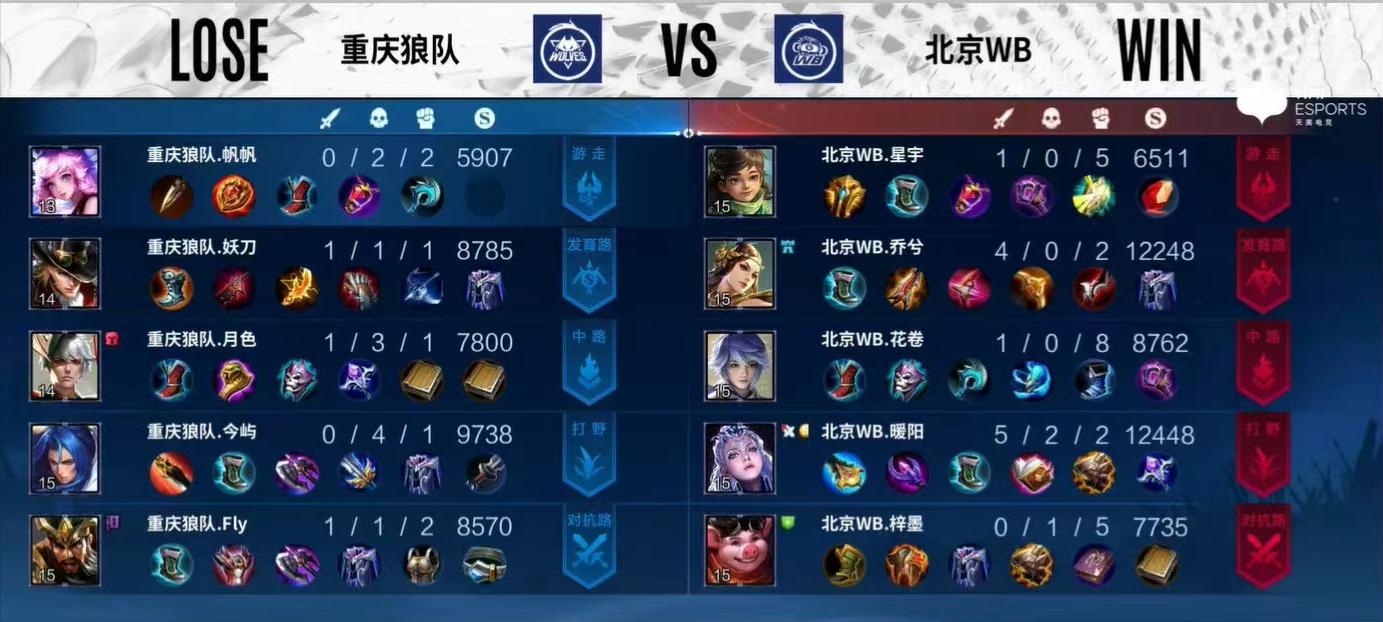 wb晋级s组各直播间反应,wb晋级半决赛全队反应