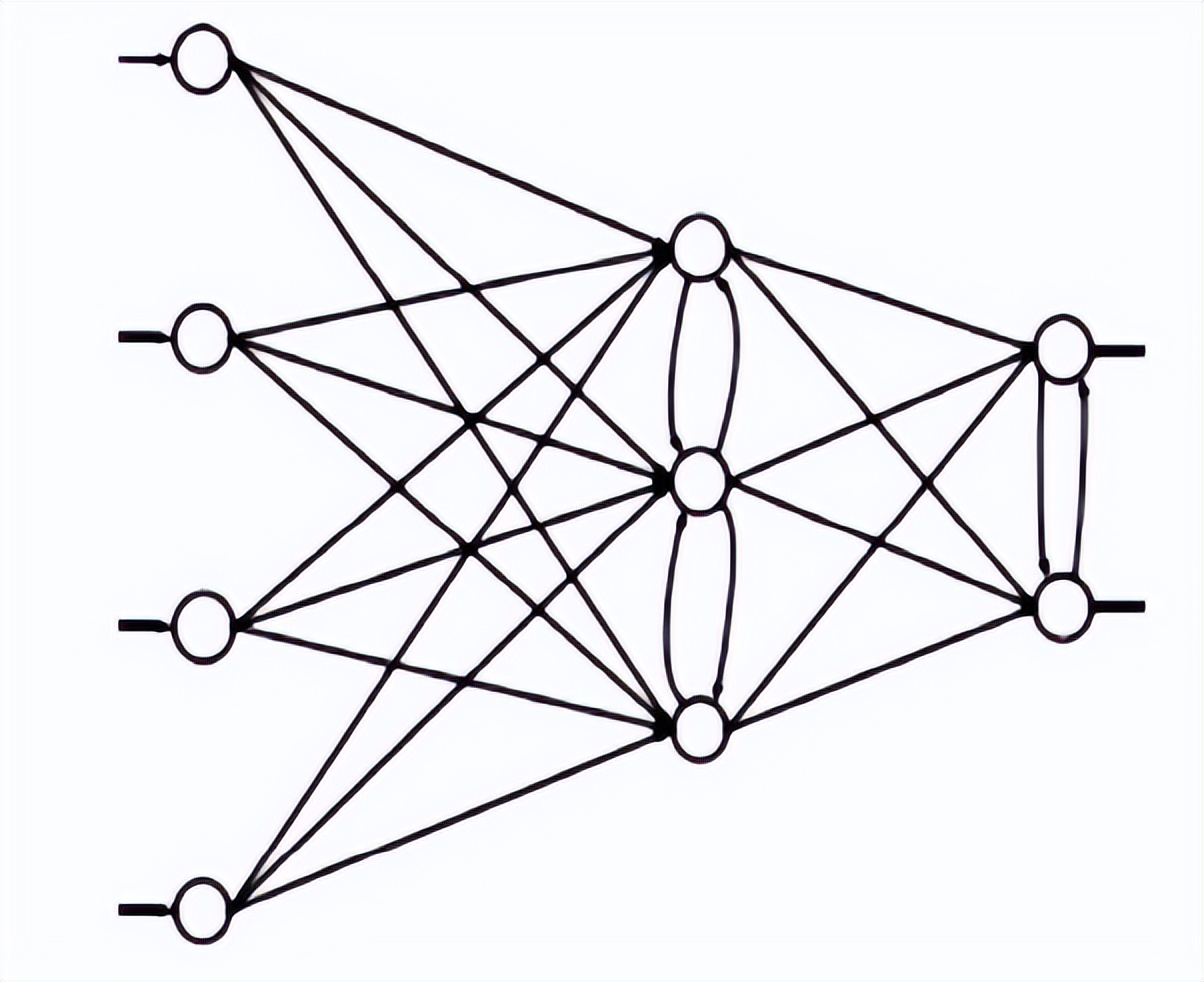 科学技术的不断发展和进步，人工智能图像识别技术有怎样的前景？
