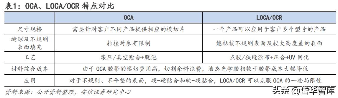 锦富技术光伏封装工艺的市场前景,锦富技术光伏封装试验线