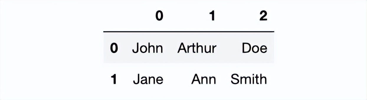 pandas统计数据常用的方法,数据分析pandas和numpy都必须要学吗