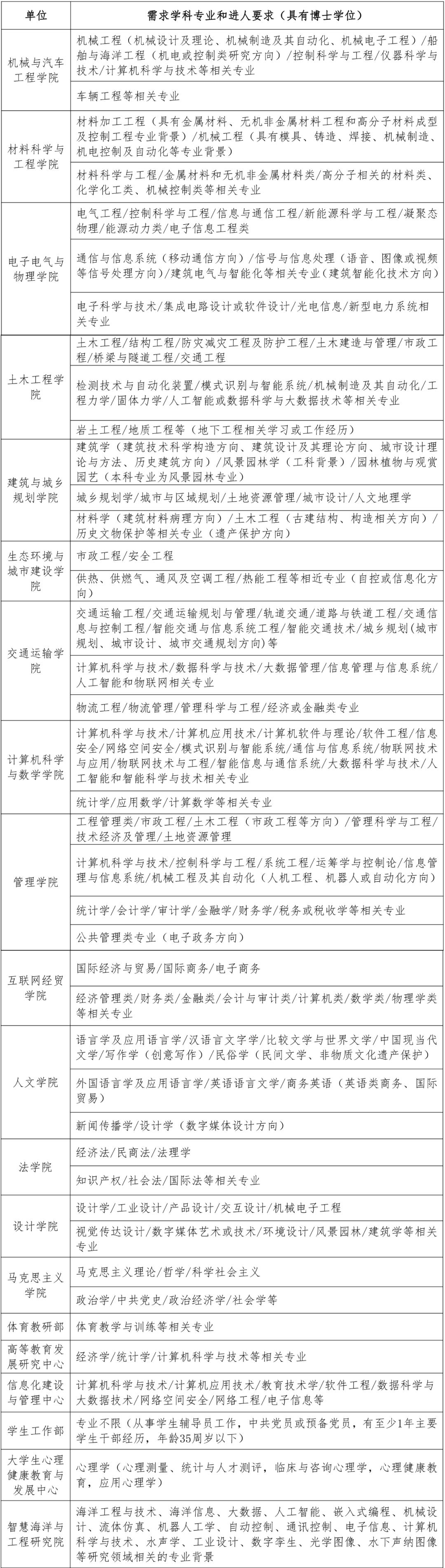 汇聚英才！福建工程学院邀您同行