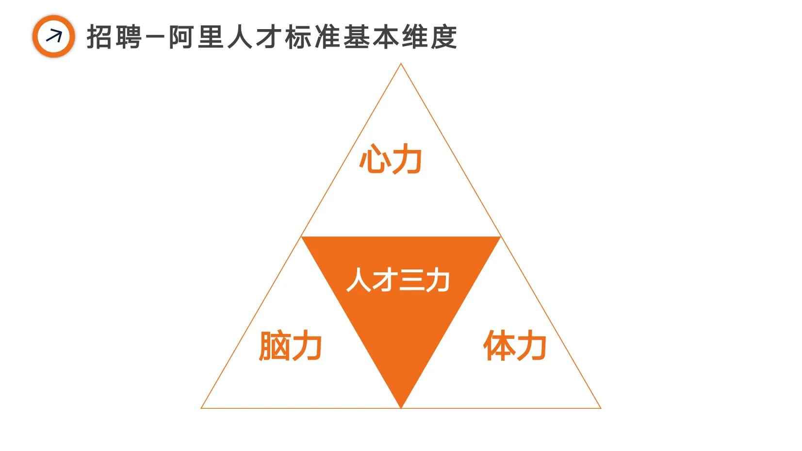 阿里巴巴绩效管理,阿里是如何做绩效管理的