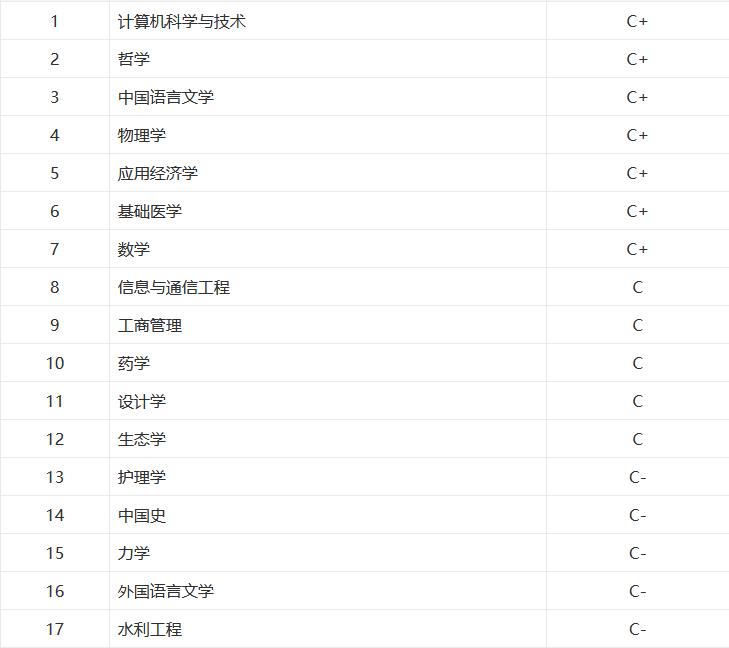 云南大学和贵州大学该怎么选,南昌大学和云南大学哪个好